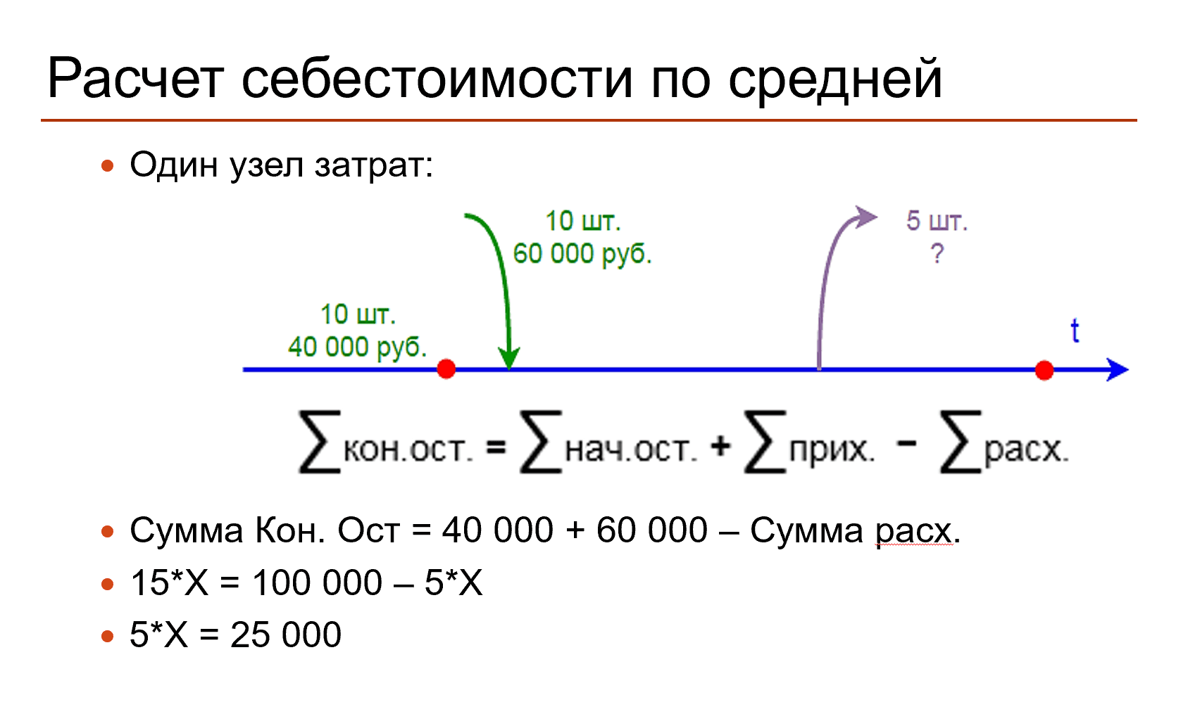 Управленческий учет в типовых конфигурациях 1С (КА&nbsp2.4, УТ&nbsp11.4 и  1C:ERP&nbsp2.4) - Базовый курс, Курсы по 1С